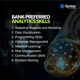 bank-preferred analytics skills