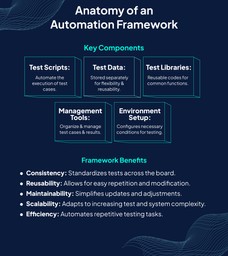 Automation Framework