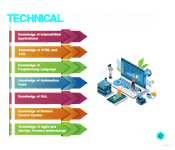 Technical skills of a SDET