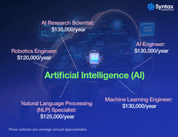 A robot and a human collaborating, with AI algorithms, neural networks, and futuristic technology