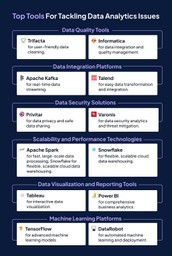 Data analytics tools