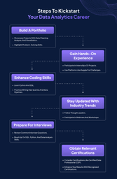 start data analytics career